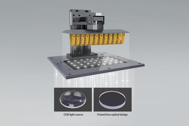 COB light source+Fresnel lens optical design