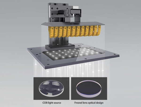 COB light source+Fresnel lens optical design